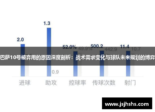 巴萨10号被弃用的原因深度剖析：战术需求变化与球队未来规划的博弈