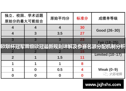 欧联杯冠军晋级欧冠最新规则详解及参赛名额分配机制分析