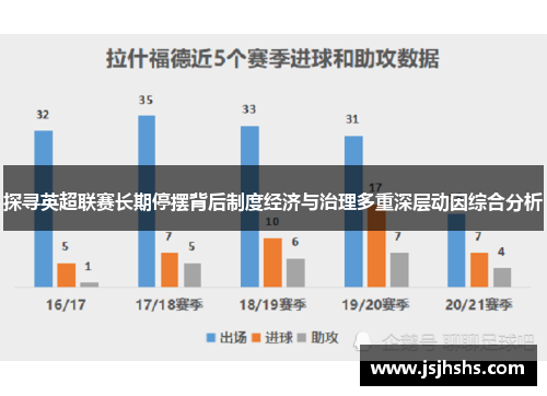探寻英超联赛长期停摆背后制度经济与治理多重深层动因综合分析