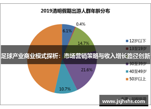 足球产业商业模式探析：市场营销策略与收入增长路径创新